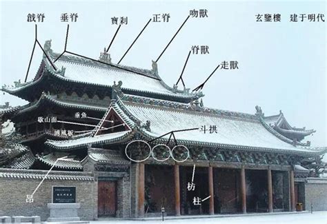 屋脊瓦|[建筑篇]中国古建筑精髓——屋顶